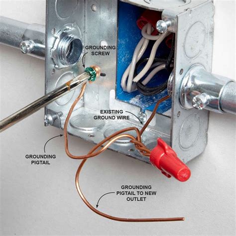 grounding metal electrical boxes|electrical grounding for dummies.